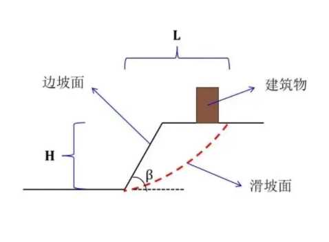 驻马店平舆县边坡工程设计
